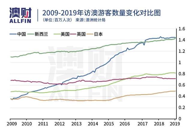 中国开始"反击",澳媒称戳中了澳大利亚的要害
