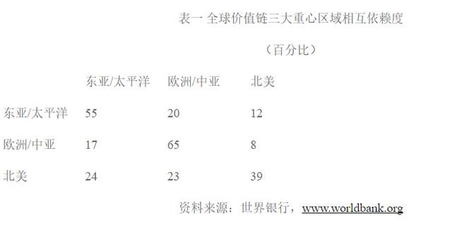 外资撤离中国?特朗普“去中国”的结果将直接推进“去美国”