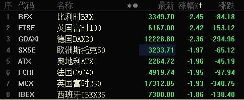 美欧贸易战打响?美拟对31亿美元商品征税,欧洲反击