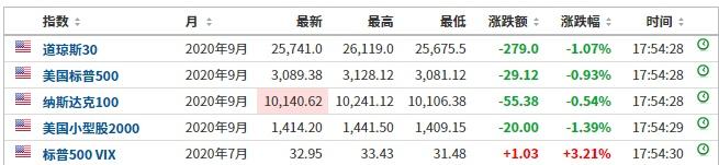 美欧贸易战打响?美拟对31亿美元商品征税,欧洲反击
