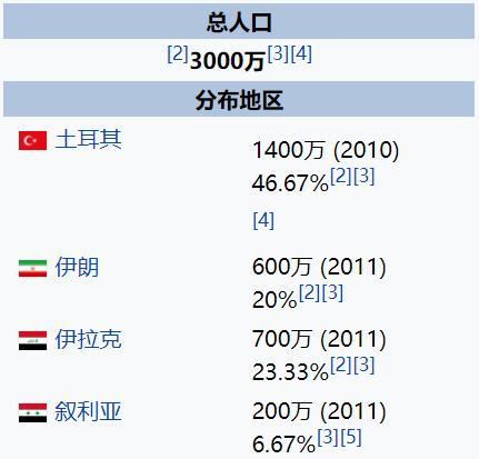 伊朗突然对库尔德人不宣而战,发动猛烈炮击,土军特种兵遭到殃及