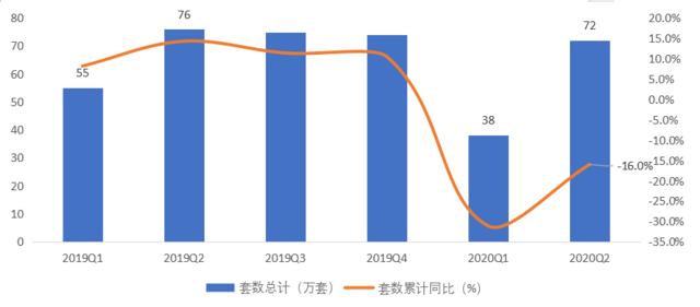 оԺ2020¥а걨г