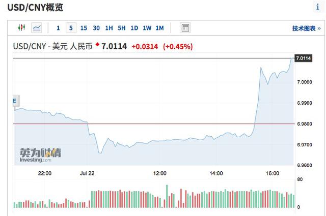 中国驻美使馆遭炸弹威胁电话骚扰!人民币一天经历暴涨暴跌,A50也见异动,发生了什么?A股开盘怎么走?