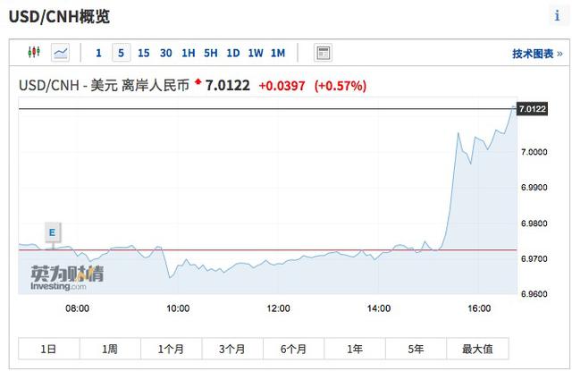 中国驻美使馆遭炸弹威胁电话骚扰!人民币一天经历暴涨暴跌,A50也见异动,发生了什么?A股开盘怎么走?