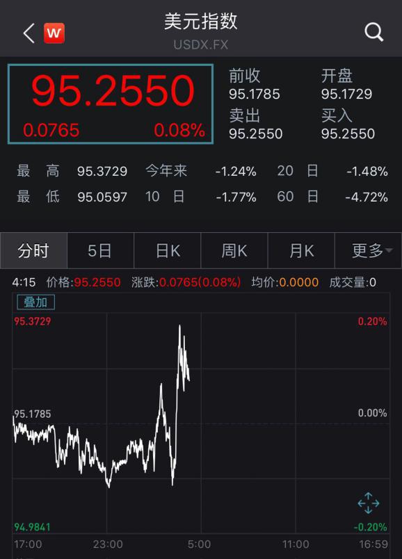 中国驻美使馆遭炸弹威胁电话骚扰!人民币一天经历暴涨暴跌,A50也见异动,发生了什么?A股开盘怎么走?
