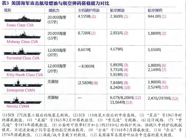“航母无用论”再现!美媒:美国海军应削减7艘航母,换成导弹船