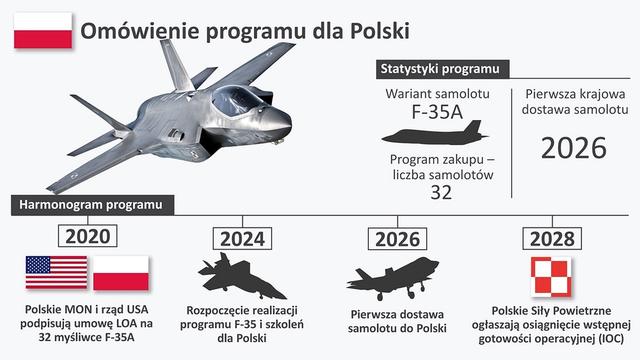 波兰:惹不起我还躲不起了?F-35基地直接选在离俄罗斯最远的基地
