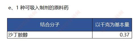 美国宣布收储36种原料药,肝素采购量高达45.6万亿单位