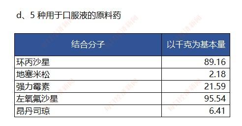 美国宣布收储36种原料药,肝素采购量高达45.6万亿单位