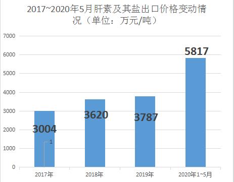 美国宣布收储36种原料药,肝素采购量高达45.6万亿单位