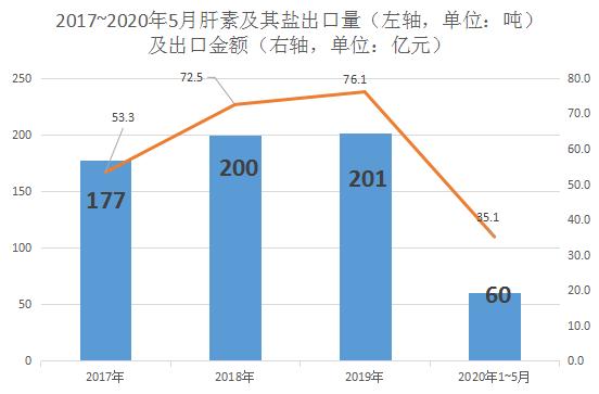 美国宣布收储36种原料药,肝素采购量高达45.6万亿单位