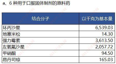美国宣布收储36种原料药,肝素采购量高达45.6万亿单位