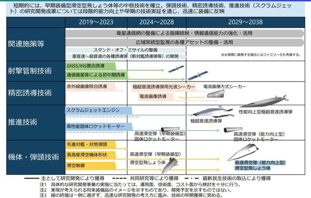 不再遮遮掩掩!日本公开讨论先发制人打击,威慑邻居谋破宪法约束