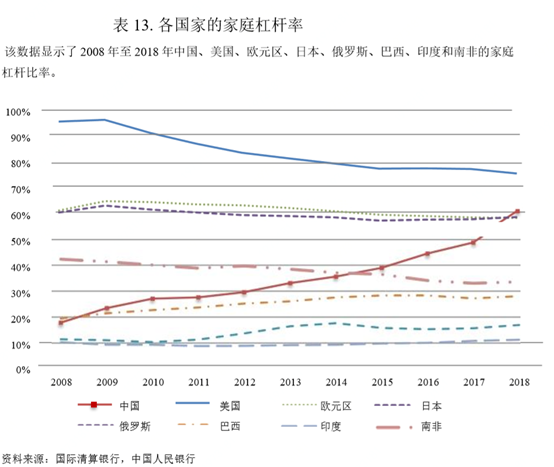 与世界房价相比,国内房价算几何?帮你从外国数据看国内房价走势
