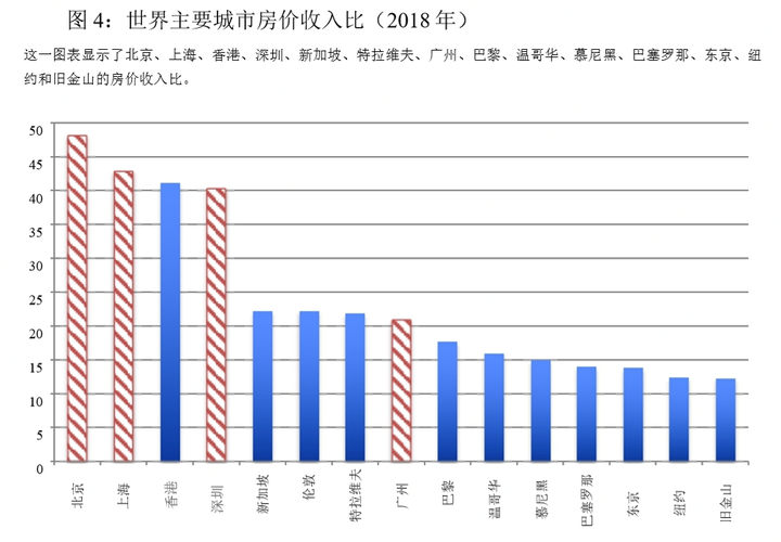 与世界房价相比,国内房价算几何?帮你从外国数据看国内房价走势
