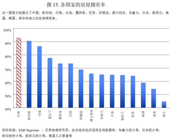 与世界房价相比,国内房价算几何?帮你从外国数据看国内房价走势