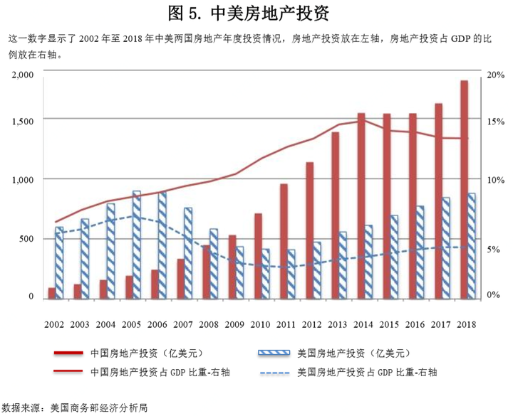 与世界房价相比,国内房价算几何?帮你从外国数据看国内房价走势