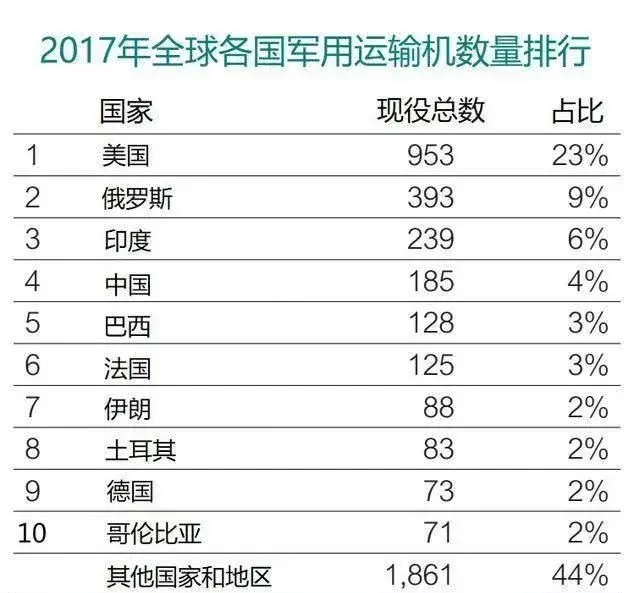 风水轮流转,中印空军实力全方面对比,差距正在逐步扩大