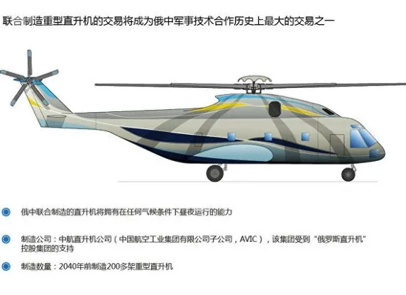 弥补空白!中俄联合研制AC332重型直升机,这回中国是主导