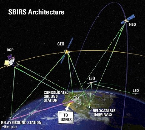 美国太空军:SBIRS及时预警 伊军导弹报复无功而返!
