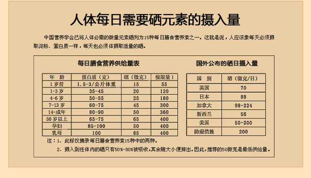硒对身体有多重要,您知道吗?哪些食物富含硒元素呢?医生告诉您