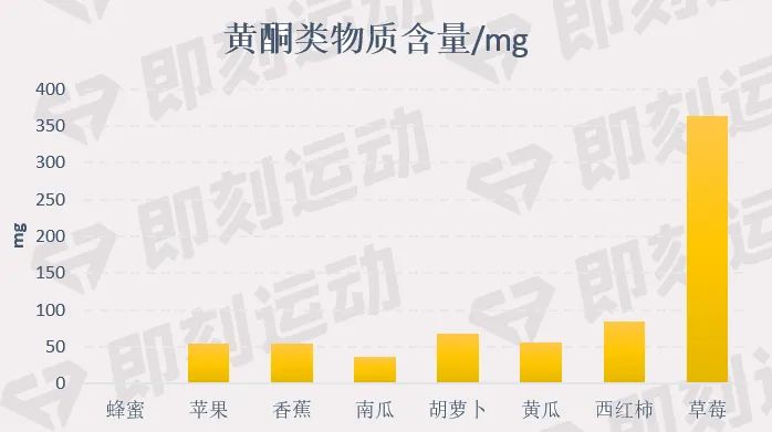 蜂蜜究竟有没有营养价值呢?怎么吃蜂蜜才是正确的呢?