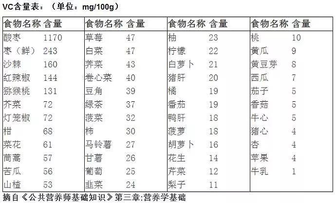蜂蜜究竟有没有营养价值呢?怎么吃蜂蜜才是正确的呢?