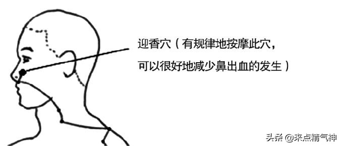 每天3次!帮助鼻子防止寒气侵犯体内。鼻炎或鼻子不灵敏的注意