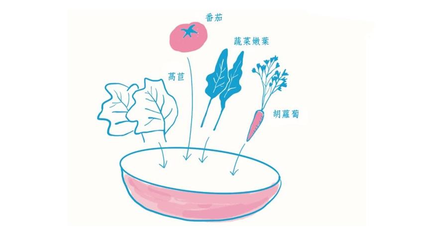便秘别只吃生菜沙拉!便秘吃生菜只会更严重,引起肌肤粗糙、过敏