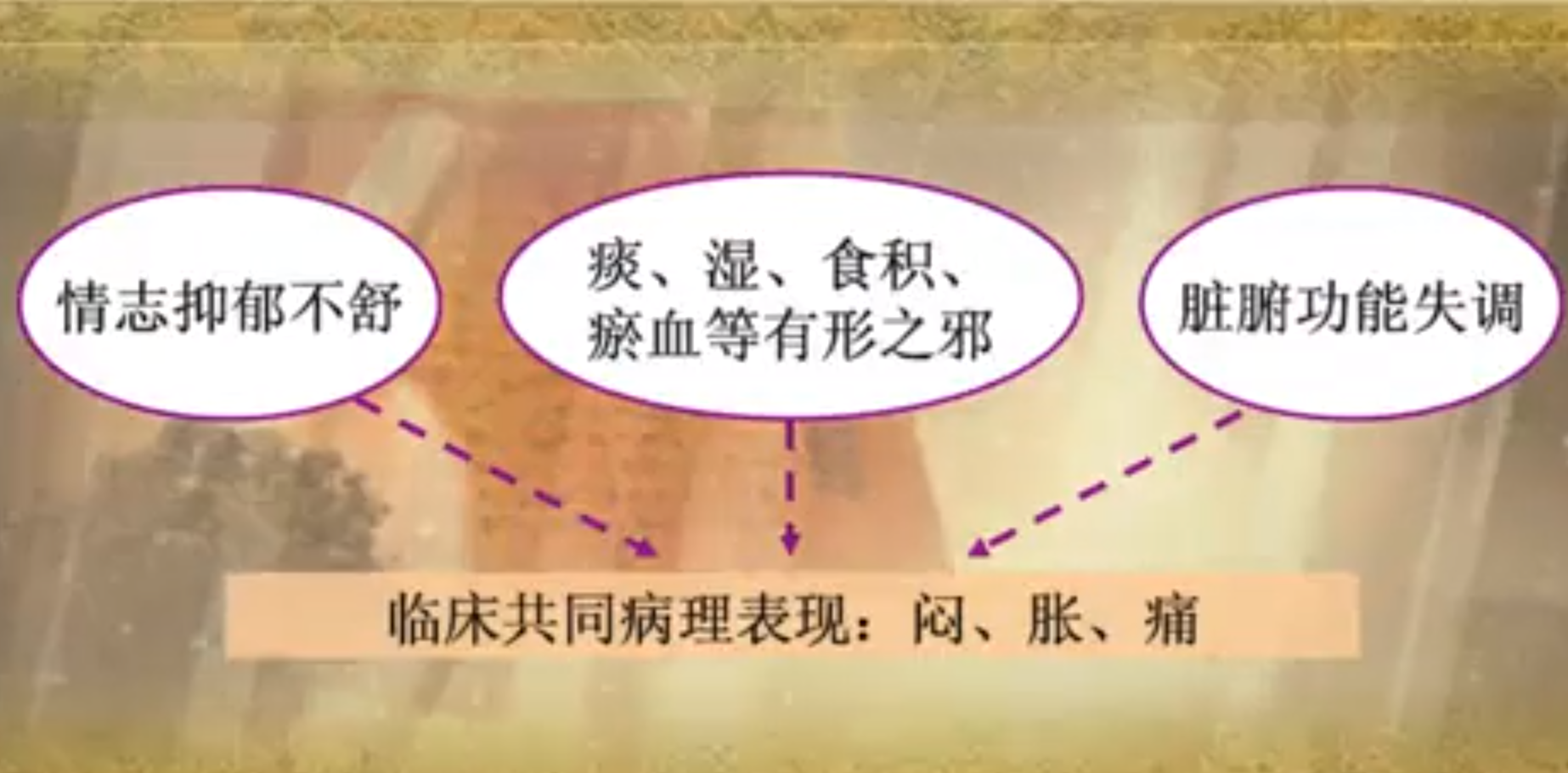 中医基础理论——基本病机(二)