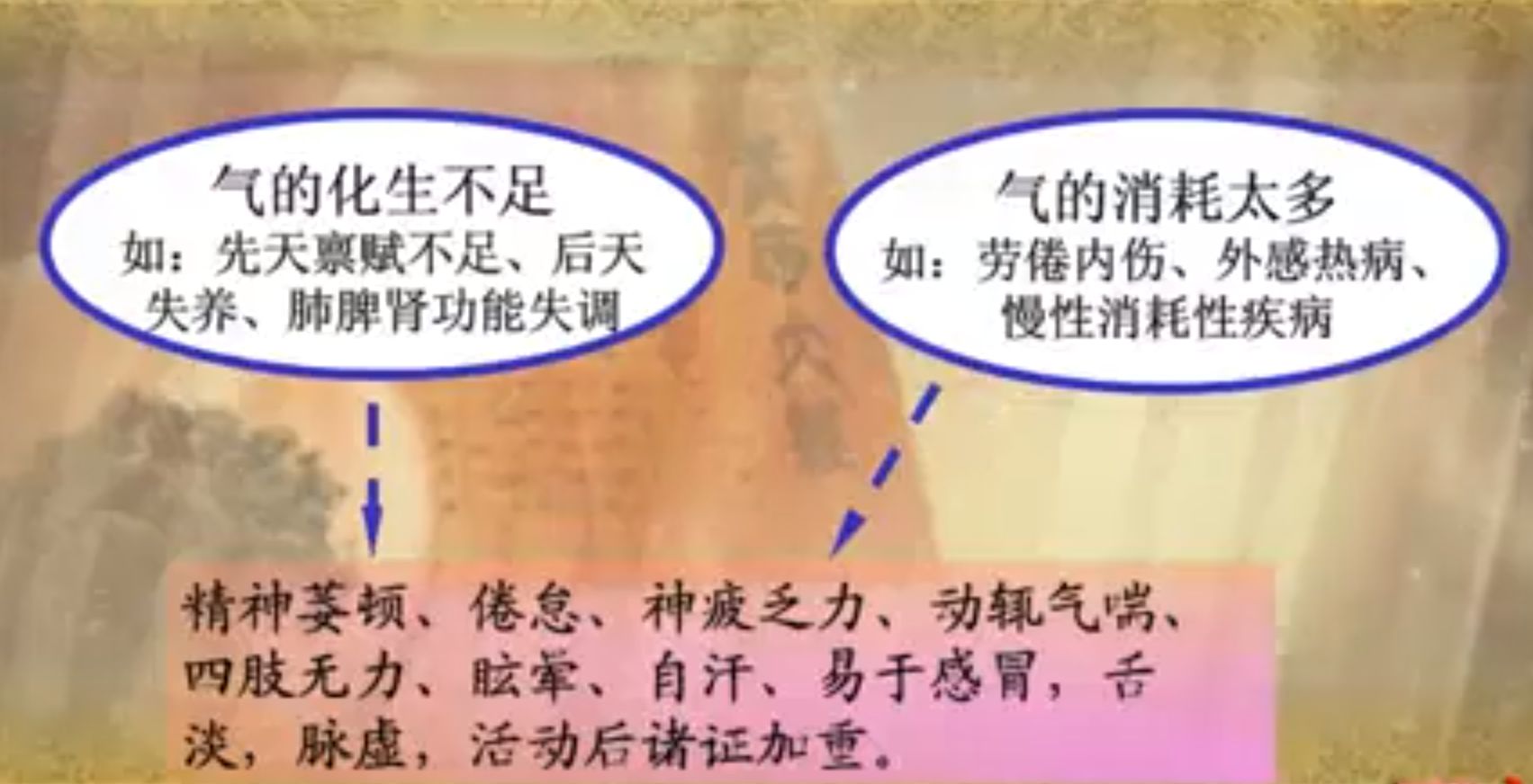 中医基础理论——基本病机(二)