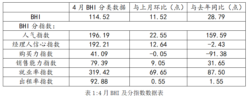 ȫļҾ4۶874.4Ԫͬ66.28%