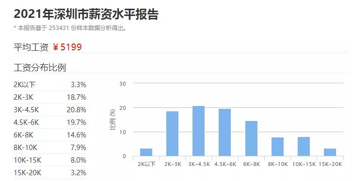 ʵסֻ7.4%ƷӦ43%