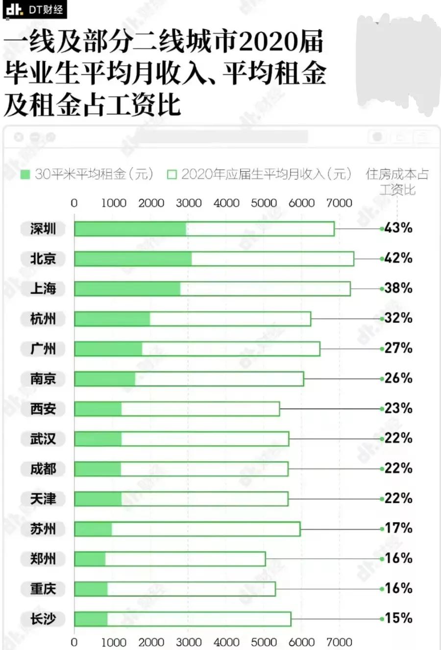 ʵסֻ7.4%ƷӦ43%