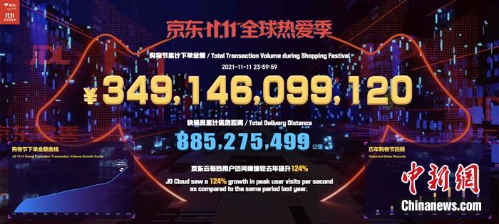 2021年京东双11累计下单金额。供图 2021年京东双11累计下单金额。供图